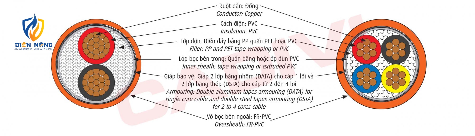 CVV/DATA/FRT - 0,6/1kV & CVV/DSTA/FRT - 0,6/1kV