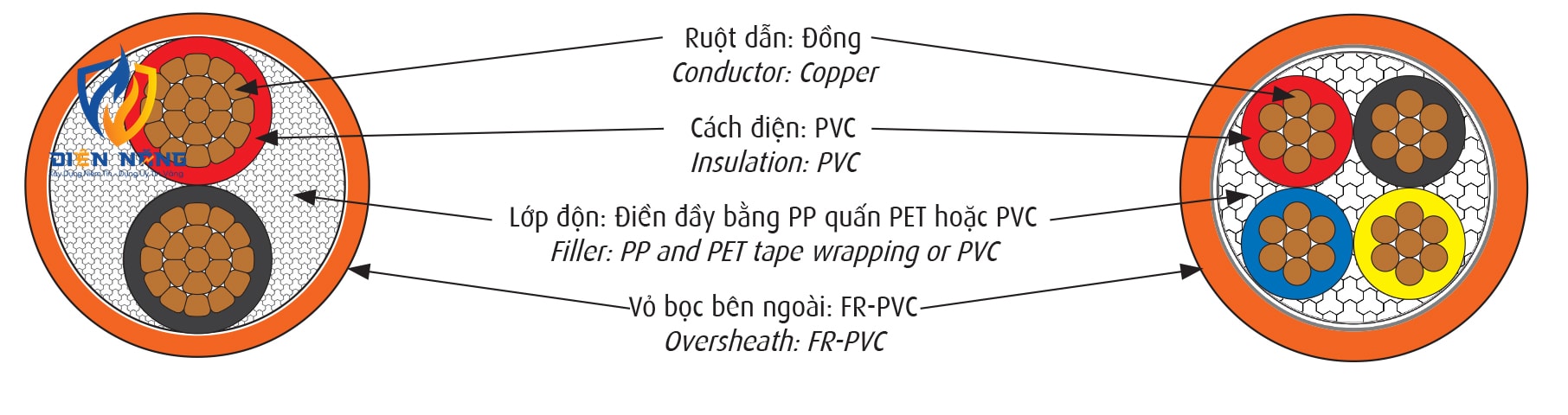 CVV/FRT - 0,6/1kV