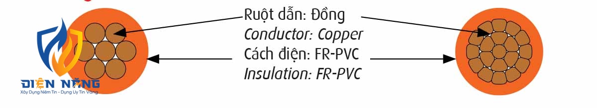 CV/FRT - 0,6/1kV