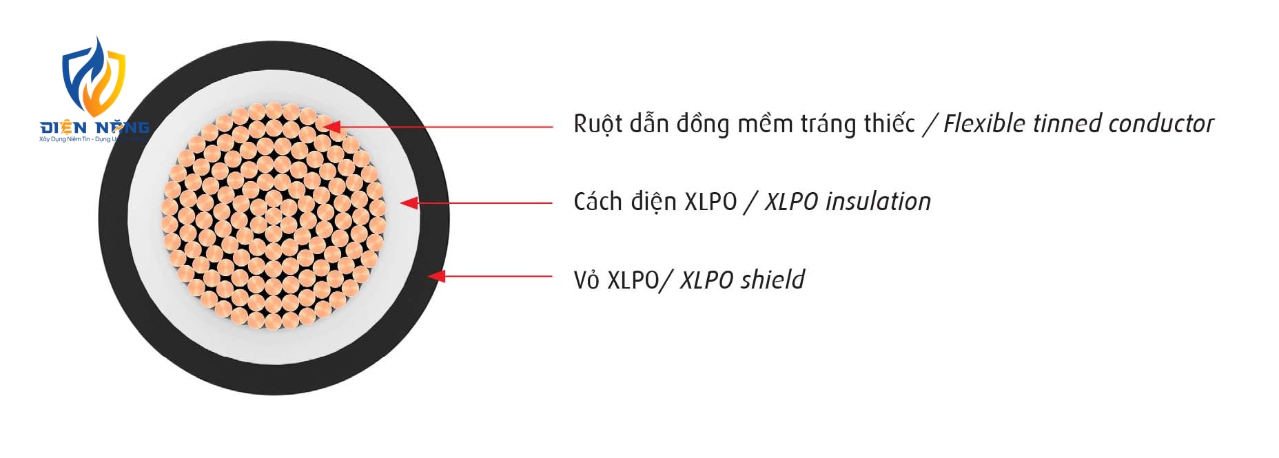 H1Z2Z2-K - 1,5 kV DC - anh 2