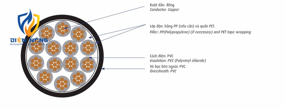 DVV - 0,6/1kV