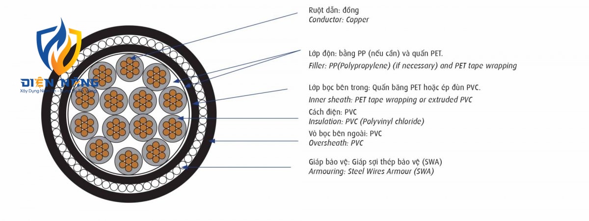 DVV/SWA - 0,6/1 kV