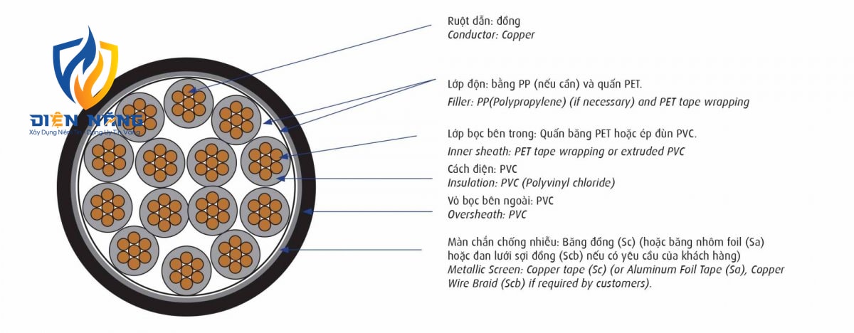 DVV/Sc - 0,6/1 kV