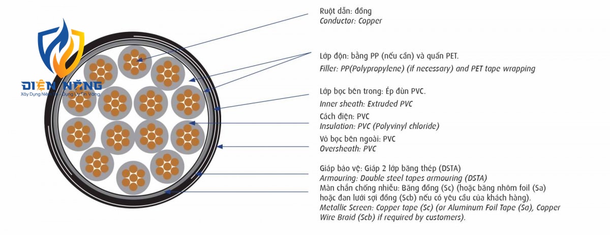 DVV/Sc/DSTA - 0,6/1 kV