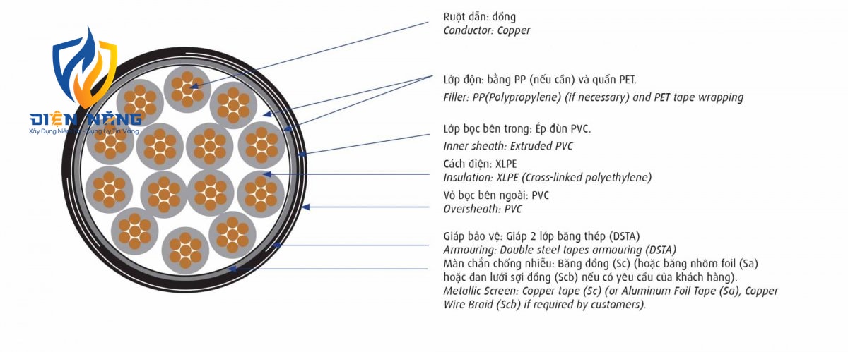 DXV/Sc/DSTA - 0,6/1 kV