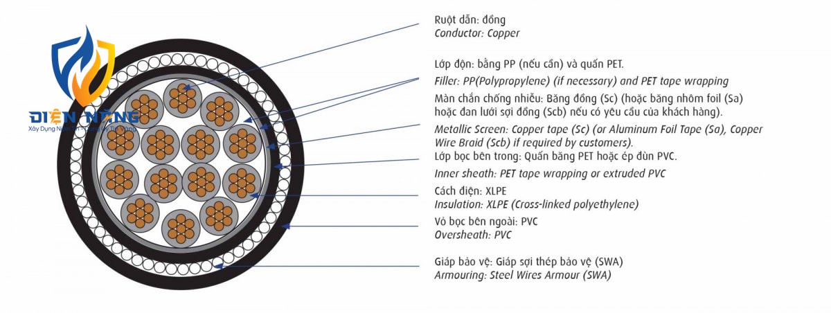 DXV/Sc/SWA - 0,6/1 kV