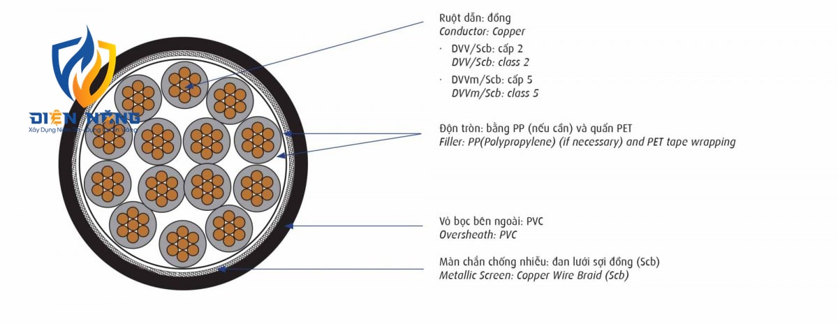 DVV/Scb - 0,6/1 kV & DVVm/Scb - 0,6/1 kV
