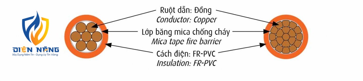 CV/FR - 0,6/1 kV