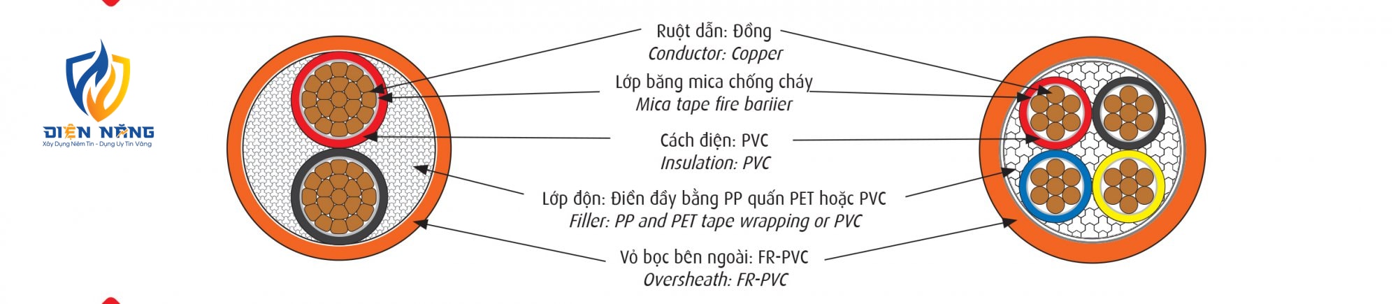 CVV/FR - 0,6/1 kV