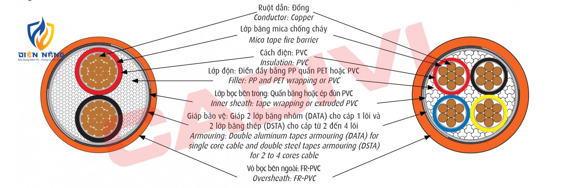 CVV/DATA/FR - 0,6/1 kV & CVV/DSTA/FR - 0,6/1 kV