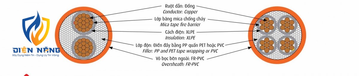 CXV/FR - 0,6/1 kV