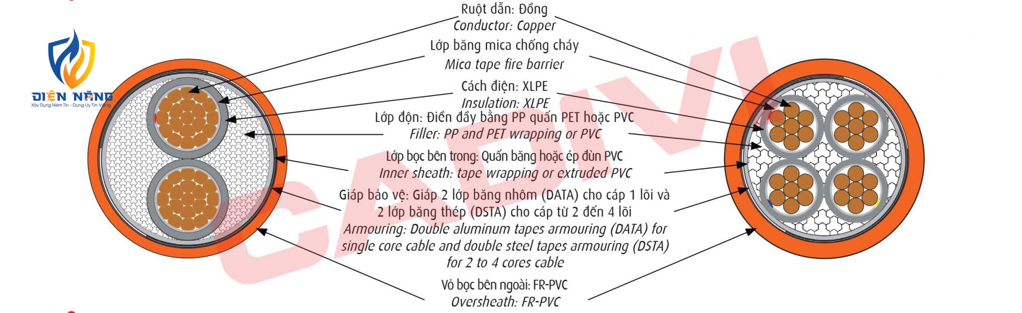 CXV/DATA/FR - 0,6/1 kV & CXV/DSTA/FR - 0,6/1 kV