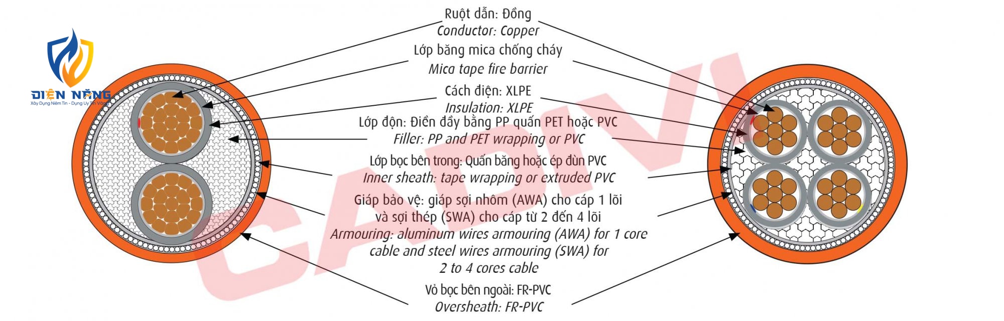 CXV/AWA/FR - 0,6/1 kV & CXV/SWA/FR - 0,6/1 kV