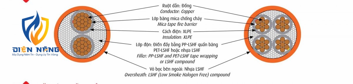 CXE/FR -LSHF - 0,6/1 kV