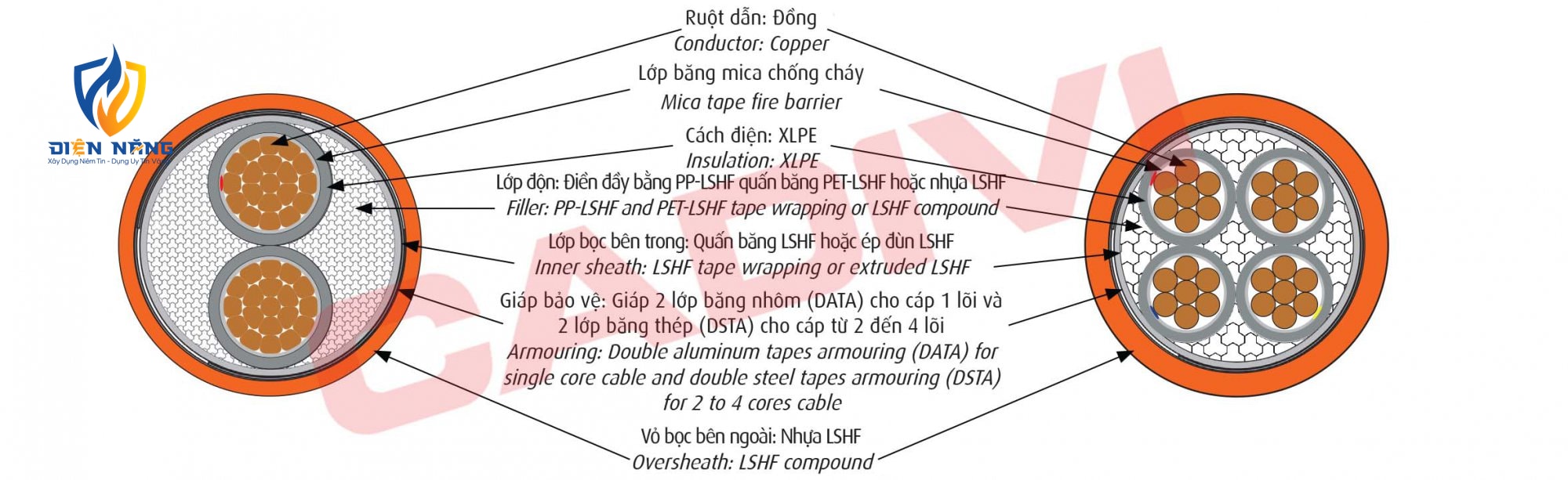 CXE/DATA/FR -LSHF - 0,6/1 kV & CXE/DSTA/FR -LSHF - 0,6/1 kV