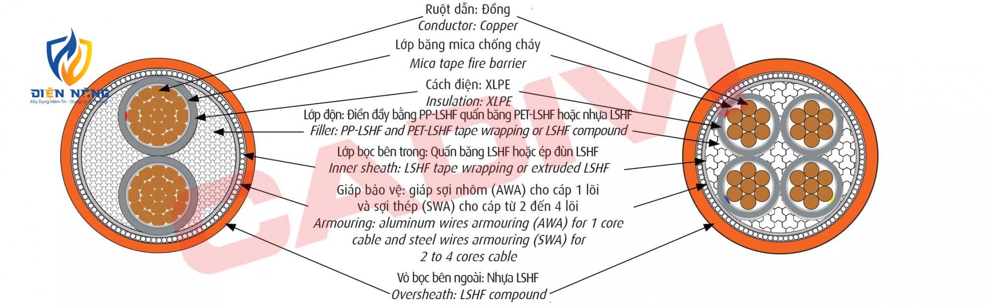 CXE/AWA/FR-LSHF - 0,6/1 kV & CXE/SWA/FR-LSHF - 0,6/1 kV