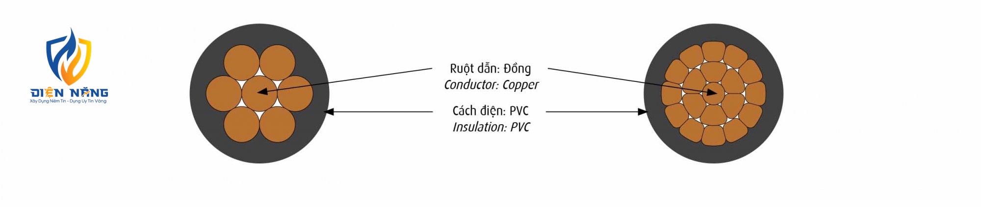 CV - 0,6/1 kV - anh 2
