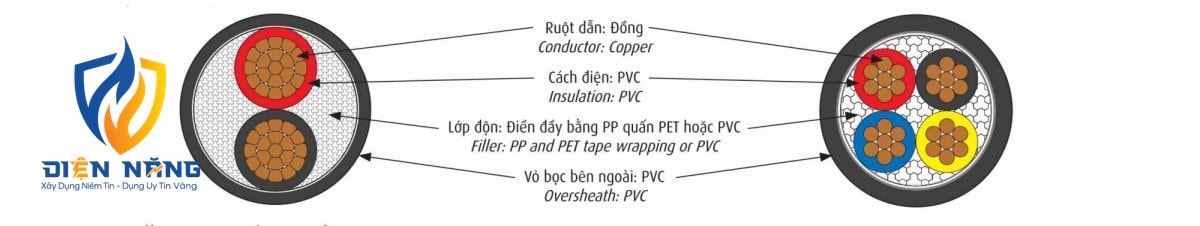 CVV - 0,6/1 kV