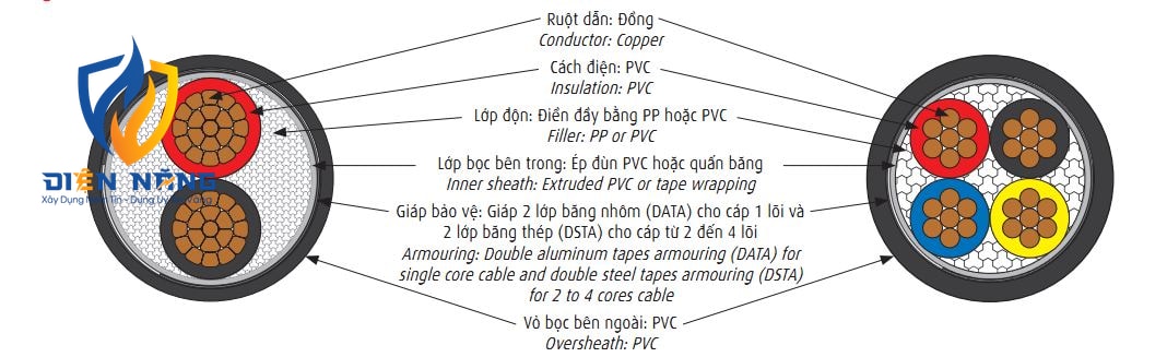 CVV/DATA - 0,6/1 kV & CVV/DSTA - 0,6/1 kV