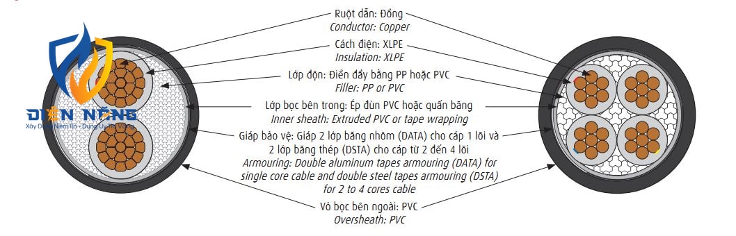 CXV/DATA - 0,6/1 kV & CXV/DSTA - 0,6/1 kV