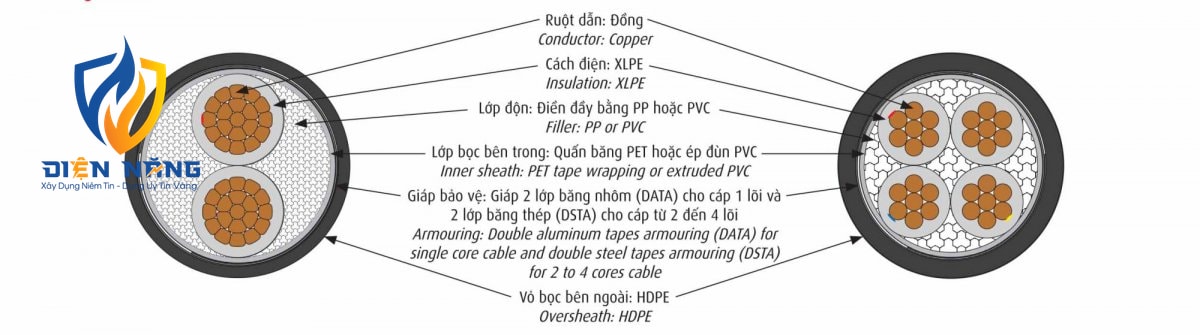 CXE/DATA - 0,6/1 kV & CXE/DSTA - 0,6/1 kV