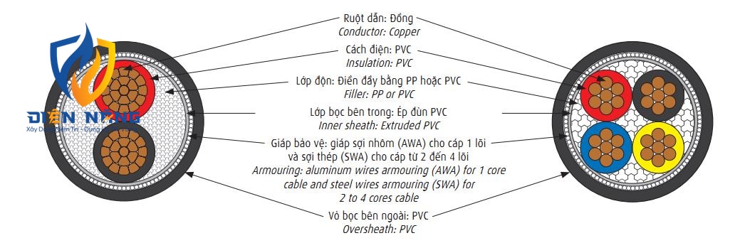 CVV/AWA - 0,6/1 kV & CVV/SWA - 0,6/1 kV