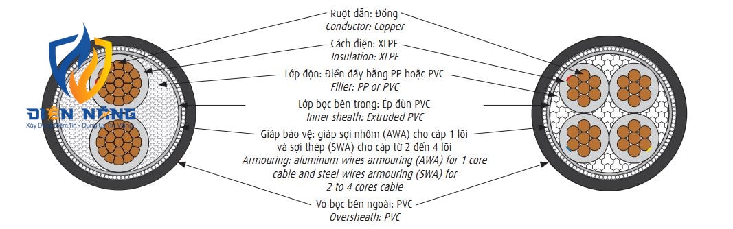 CXV/AWA - 0,6/1 kV & CXV/SWA - 0,6/1 kV