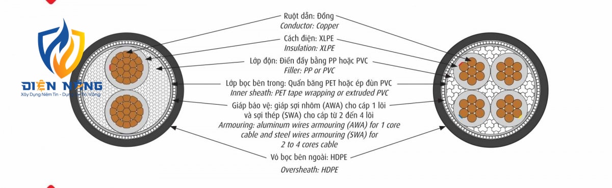 CXE/AWA - 0,6/1 kV & CXE/SWA - 0,6/1 kV