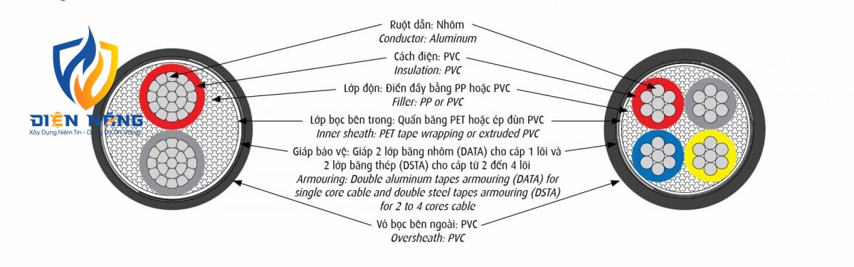 AVV/DATA - 0,6/1 kV & AVV/DSTA - 0,6/1 kV