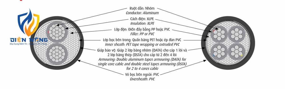AXV/DATA - 0,6/1 kV & AXV/DSTA - 0,6/1 kV