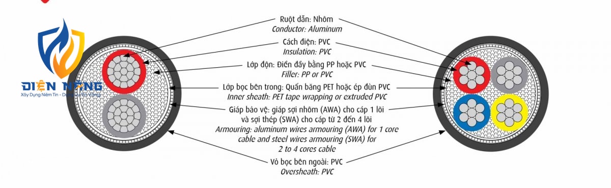 AVV/AWA - 0,6/1 kV & AVV/SWA - 0,6/1 kV