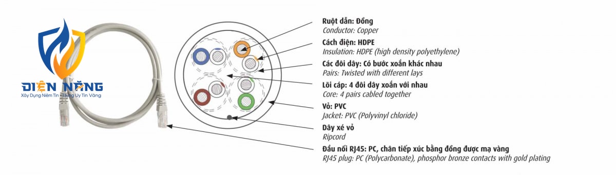 CAT 5E UTP 24 AWG