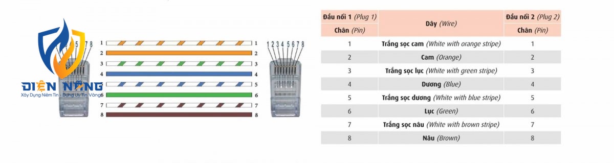 CAT 5E UTP 24 AWG - anh 2