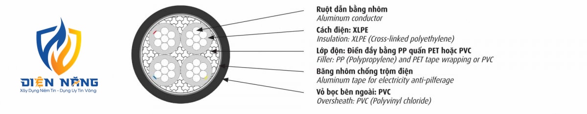 DK-AXV - 0,6/1 kV