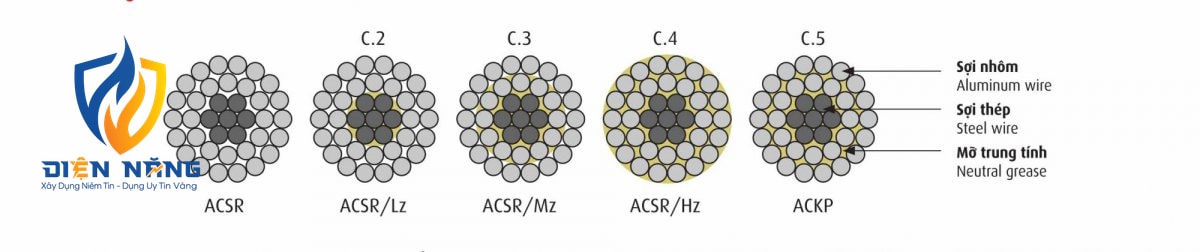 ACSR