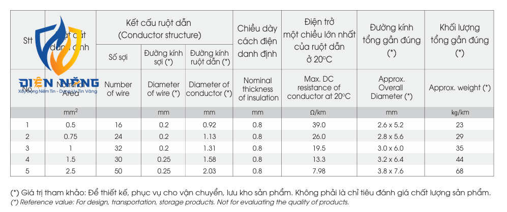 VCmd – 0.6/1kV - anh 5