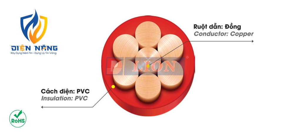 CV – 0.6/1kV - anh 3