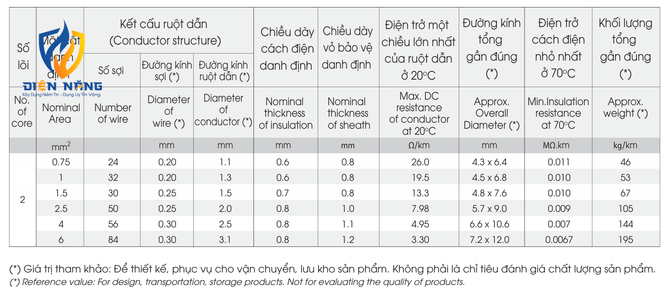VCmo – 300/500V - anh 5