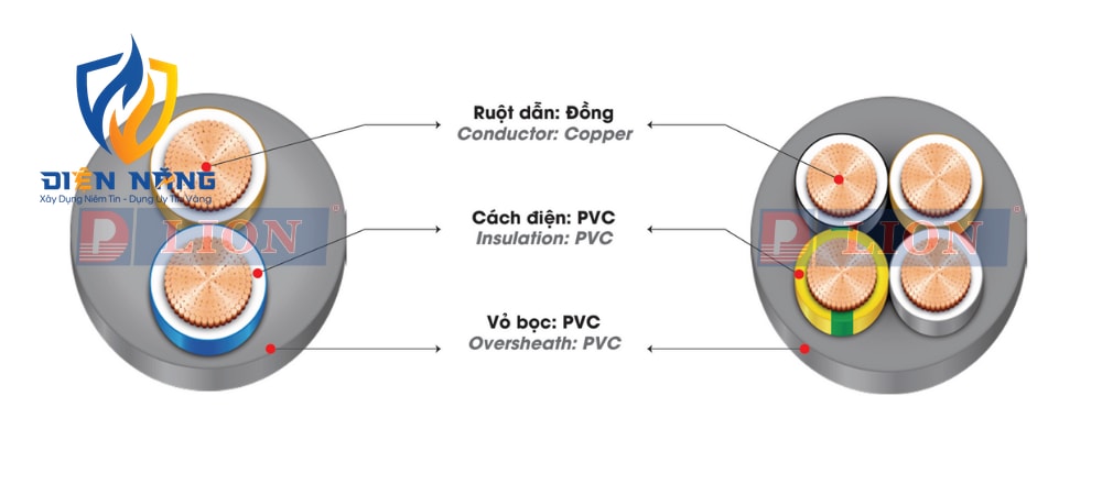 VVCm 300/500V - anh 3