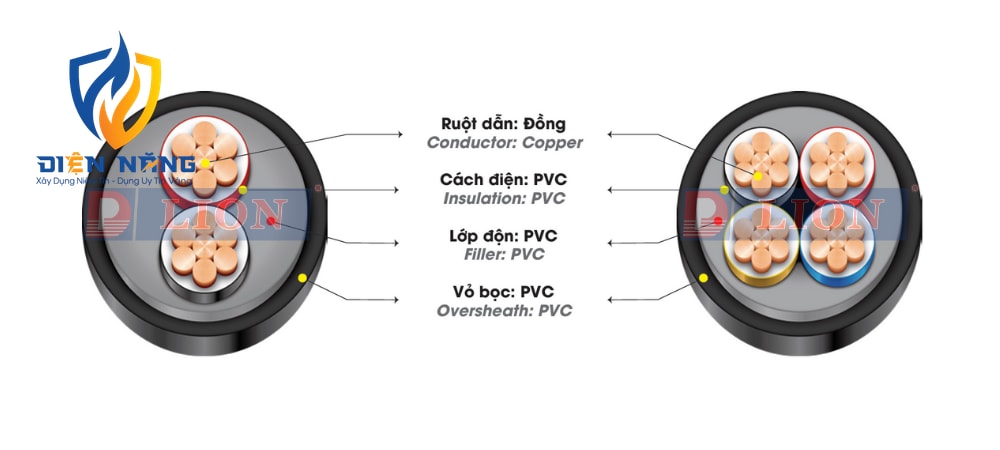 CVV – 300/500V - anh 3