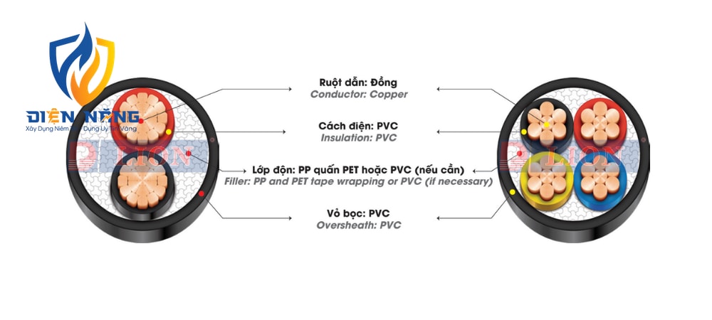 CVV – 0.6/1kV - anh 3