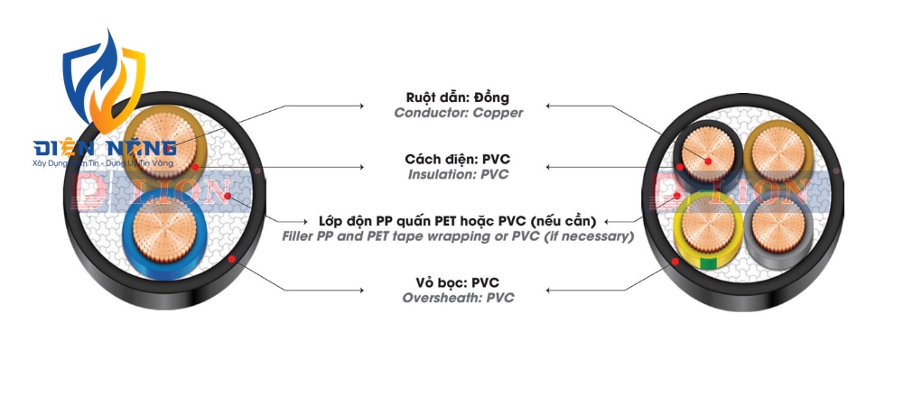 VVCm – 0.6/1kV - anh 3