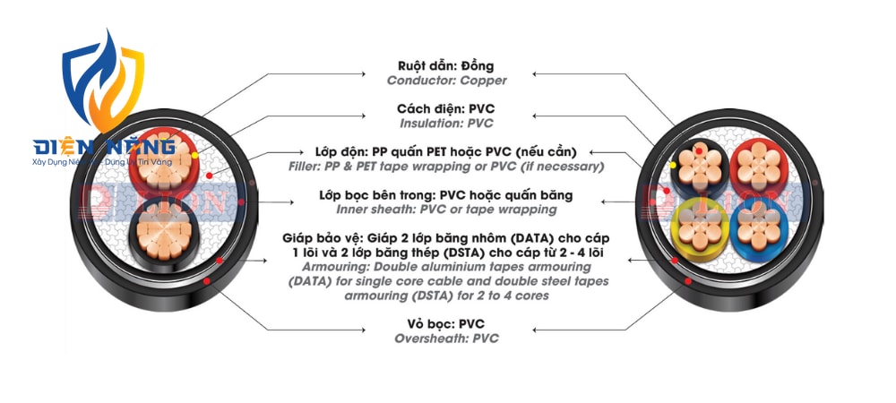 CVV/DSTA – 0.6/1kV - anh 3