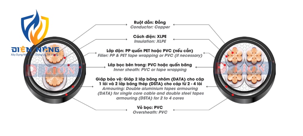 CXV/DSTA – 0.6/1kV - anh 3