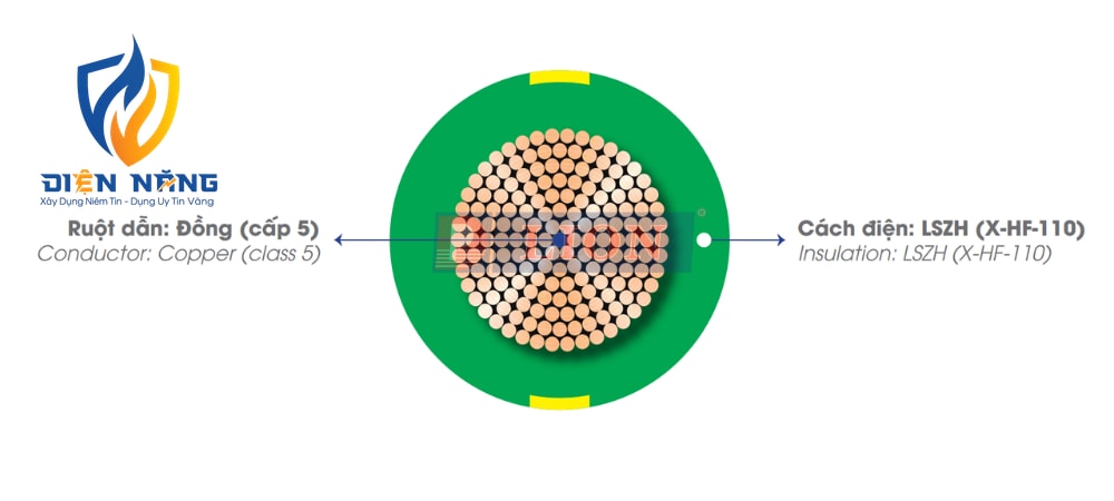 ZCm/FRT (110) – 0.6/1kV - anh 3