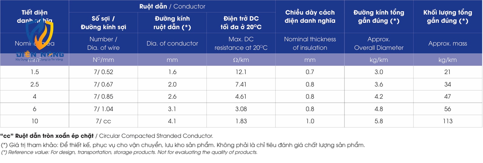 CZ/FRT – 450/750V - anh 5