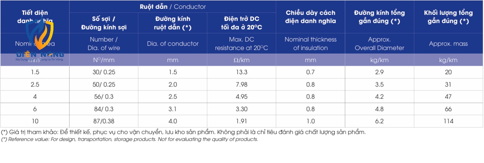 ZCm/FRT – 450/750V - anh 5