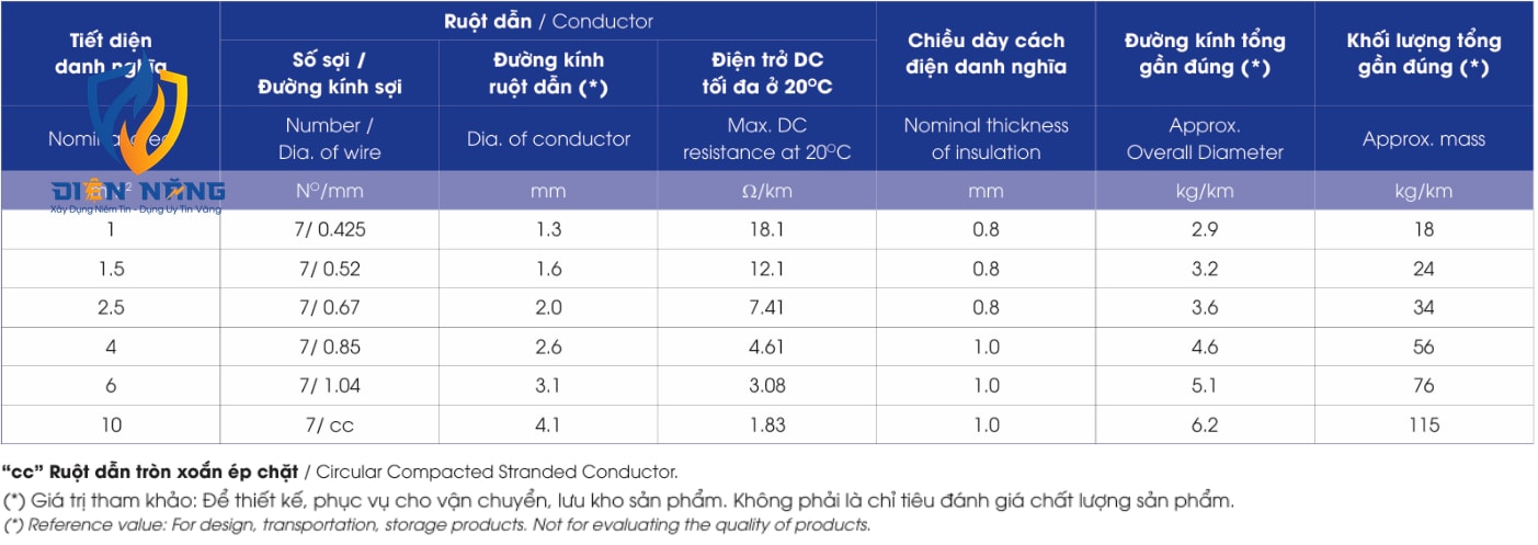 CH/FRT – 0.6/1kV - anh 5