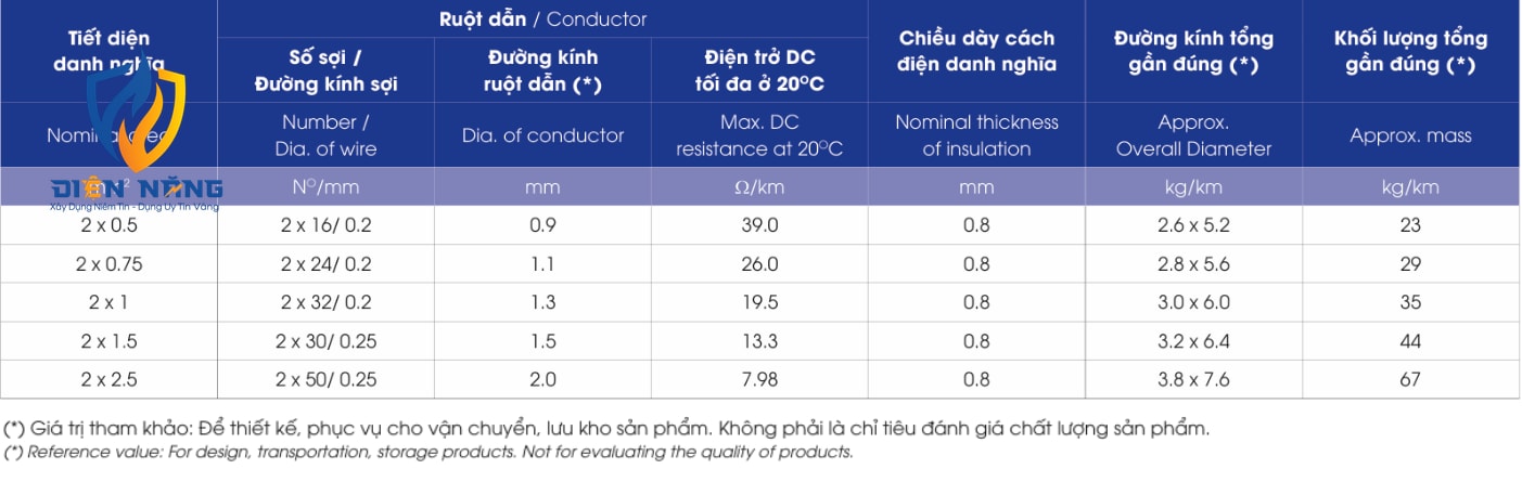HCmd/FRT – 0.6/1kV - anh 5