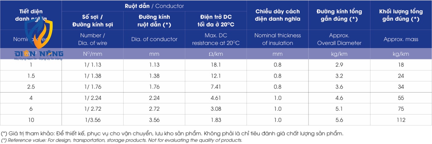 HC/FRT – 0.6/1kV - anh 5